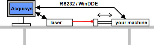 Acquisys-CommunicationDiagram